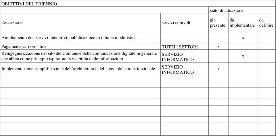 sito del Comune e della comunicazione digitale in generale che abbia come principio ispiratore la visibilità delle