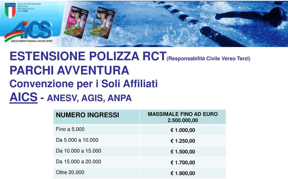 MASSIMALE FINO AD EURO 2.500.000,00 Fino a 5.000 1.000,00 Da 5.000 a 10.000 1.250,00 Da 10.