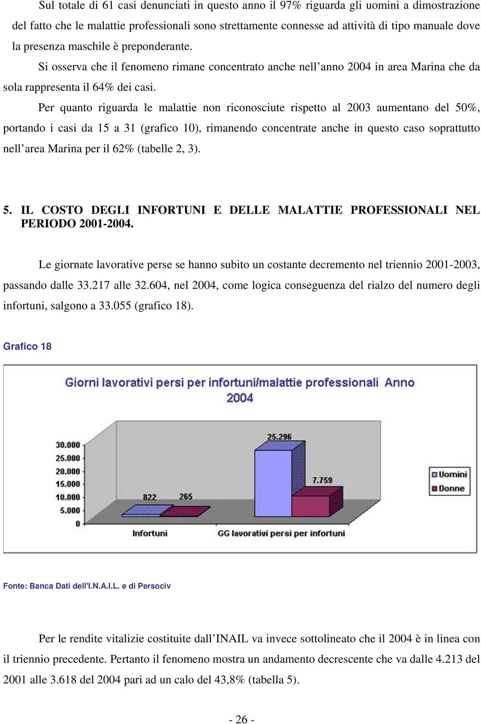 Per quanto riguarda le malattie non riconosciute rispetto al 23 aumentano del 5%, portando i casi da 15 a 31 (grafico 1), rimanendo concentrate anche in questo caso soprattutto nell area Marina per