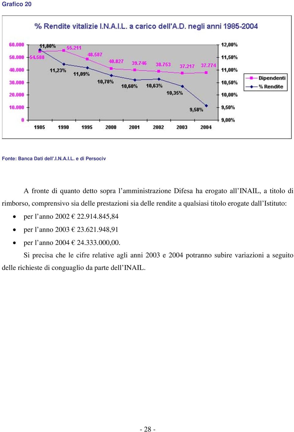 e di Persociv A fronte di quanto detto sopra l amministrazione Difesa ha erogato all INAIL, a titolo di rimborso,