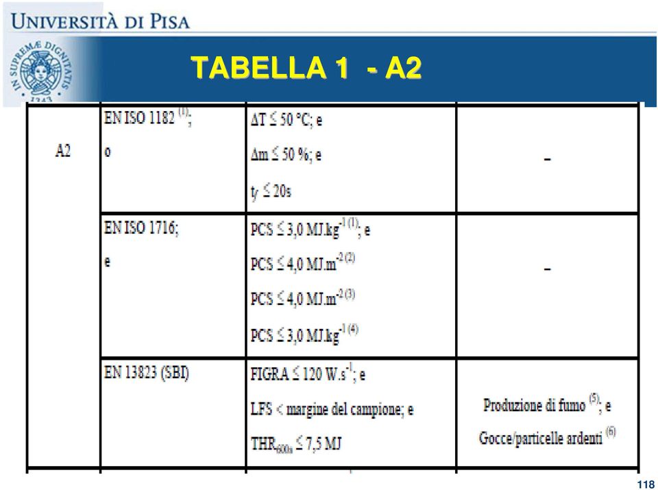 DELLA PREVENZIONE