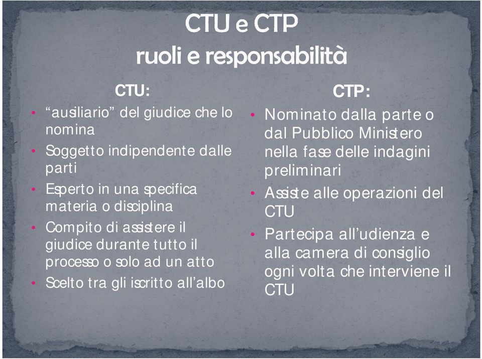 iscritto all albo CTP: Nominato dalla parte o dal Pubblico Ministero nella fase delle indagini preliminari