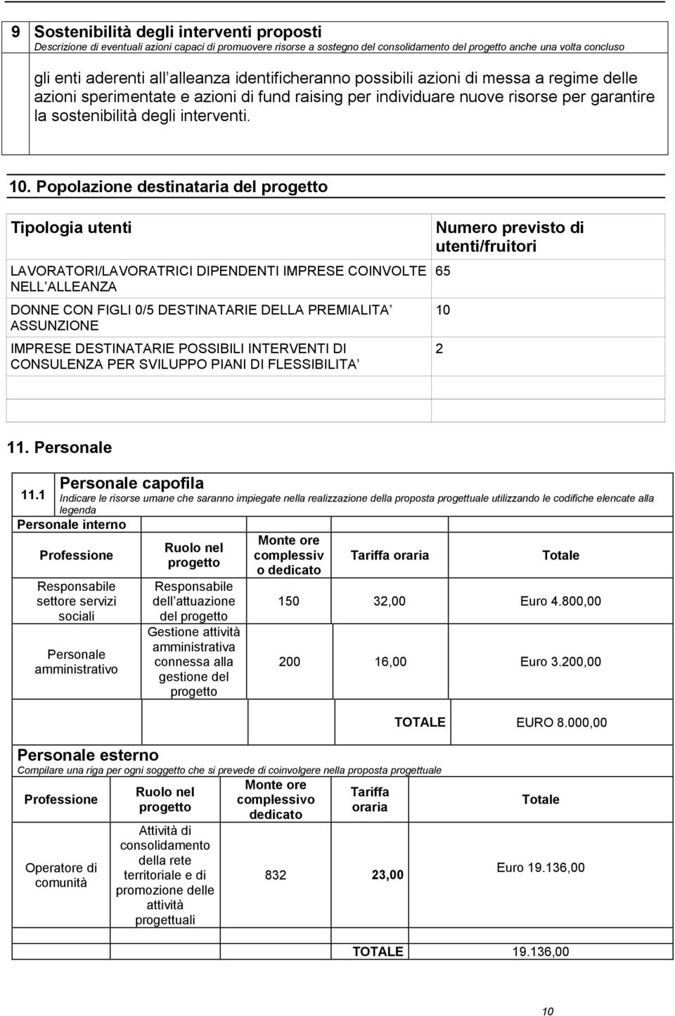 Popolazione destinataria del progetto Tipologia utenti LAVORATORI/LAVORATRICI DIPENDENTI IMPRESE COINVOLTE NELL ALLEANZA DONNE CON FIGLI 0/5 DESTINATARIE DELLA PREMIALITA ASSUNZIONE IMPRESE