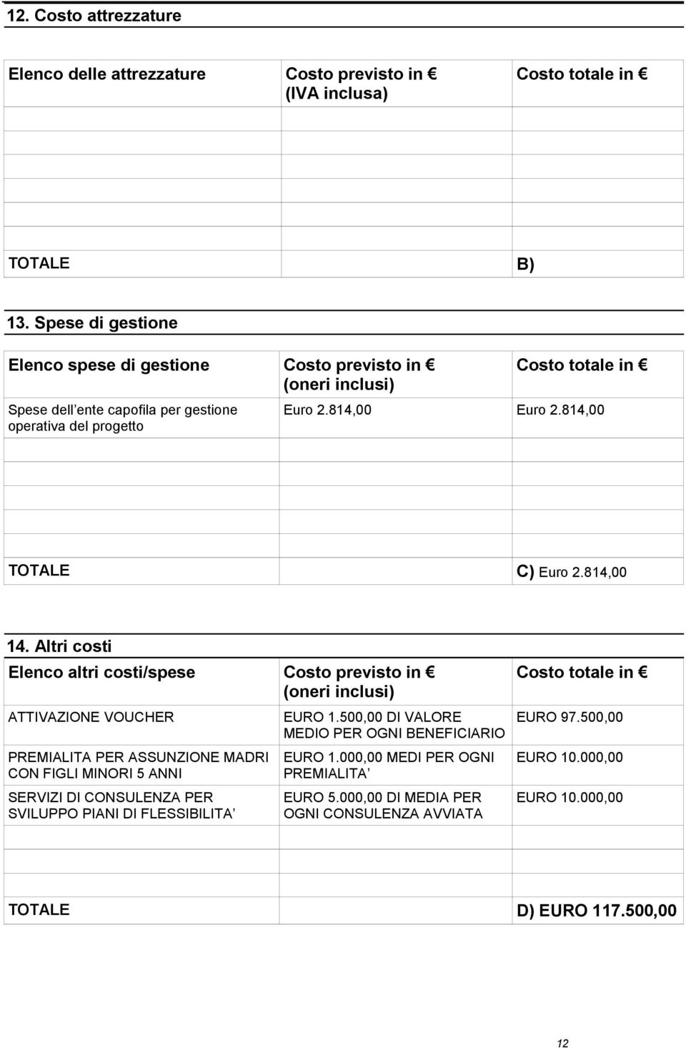 814,00 TOTALE C) Euro 2.814,00 14.