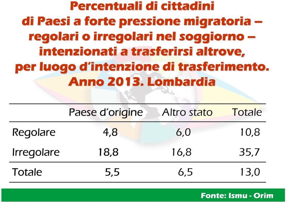 intenzione d di trasferimento. Anno 2013.