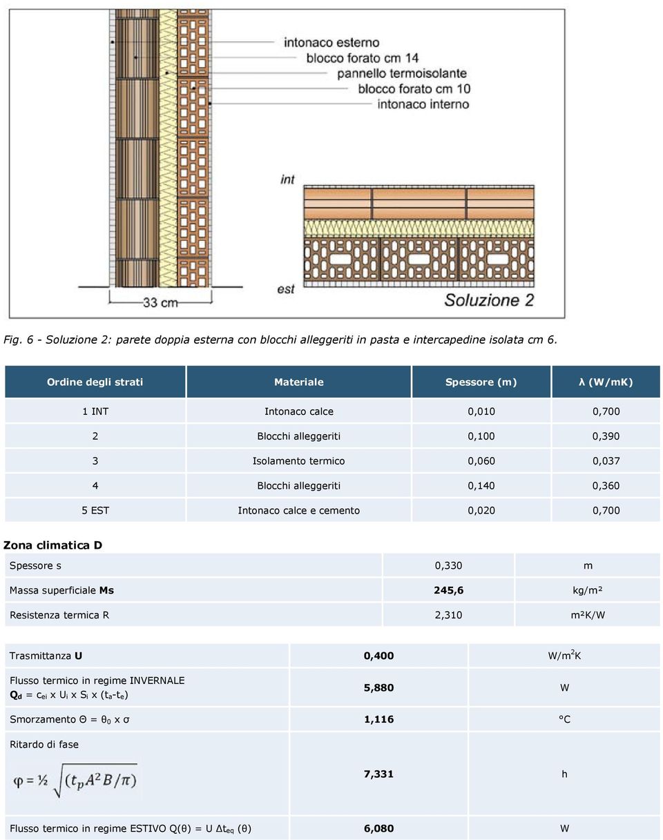 alleggeriti 0,140 0,360 5 EST Intonaco calce e cemento 0,020 0,700 Zona climatica D Spessore s 0,330 m Massa superficiale Ms 245,6 kg/m² Resistenza termica R 2,310