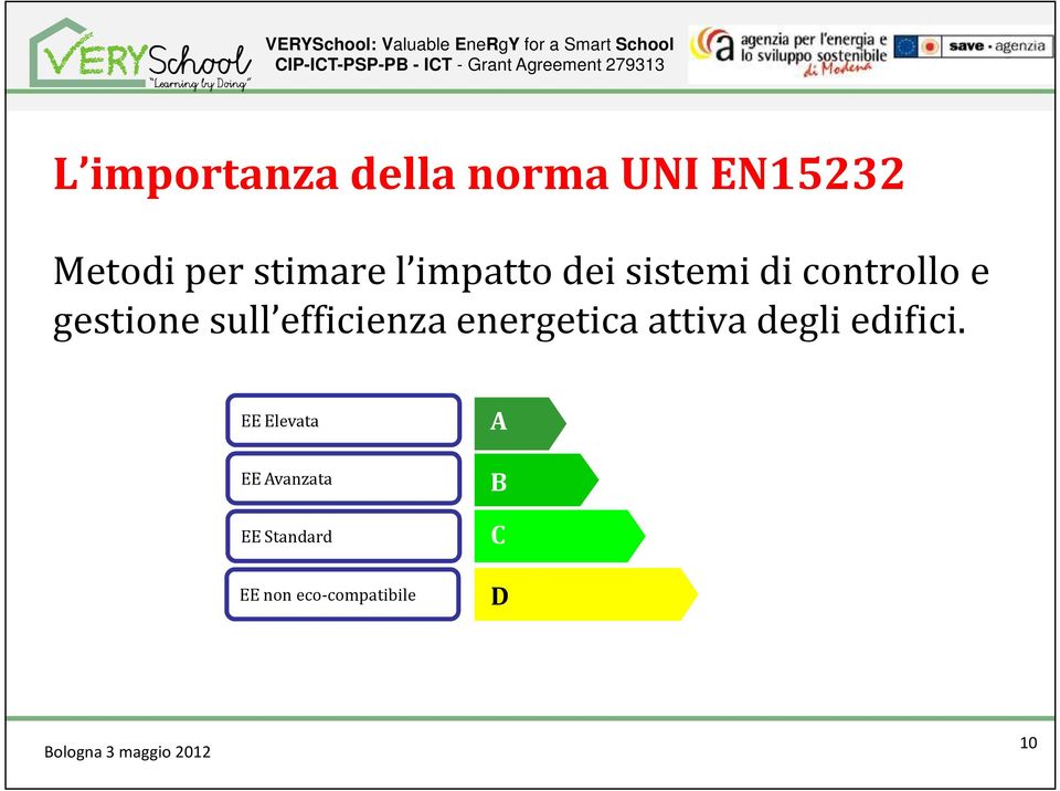 sull efficienza energetica attiva degli edifici.