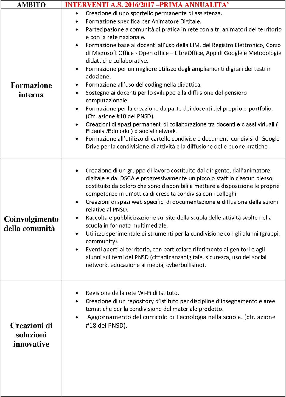 base ai docenti all uso della LIM, del Registro Elettronico, Corso di Microsoft Office - Open office LibreOffice, App di Google e Metodologie didattiche collaborative.