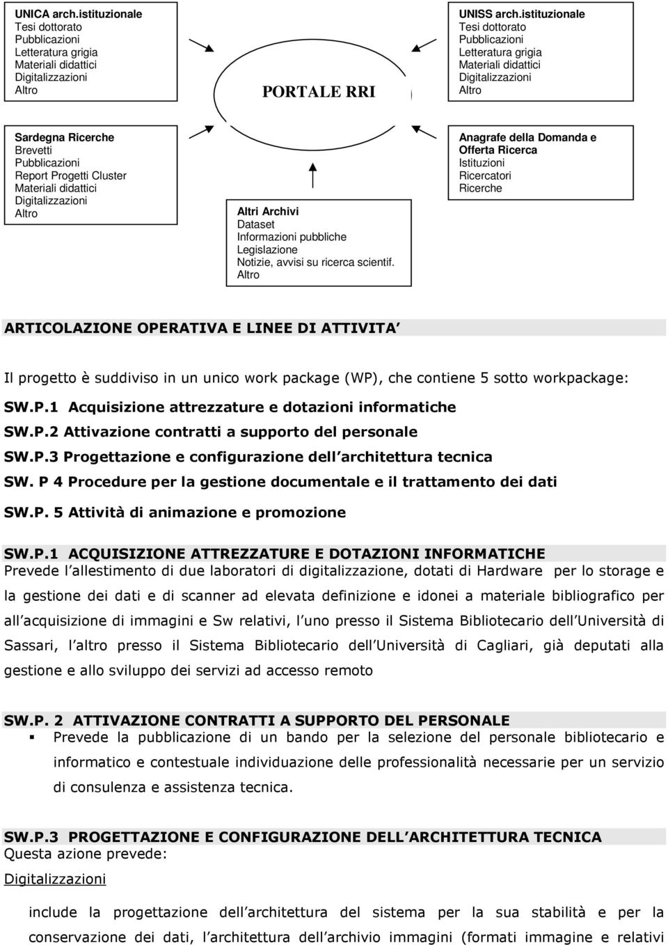 Digitalizzazioni Altro Altri Archivi Dataset Informazioni pubbliche Legislazione Notizie, avvisi su ricerca scientif.