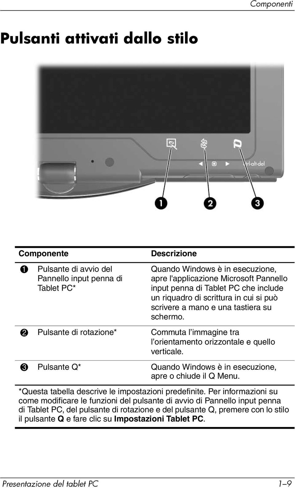 3 Pulsante Q* Quando Windows è in esecuzione, apre o chiude il Q Menu. *Questa tabella descrive le impostazioni predefinite.