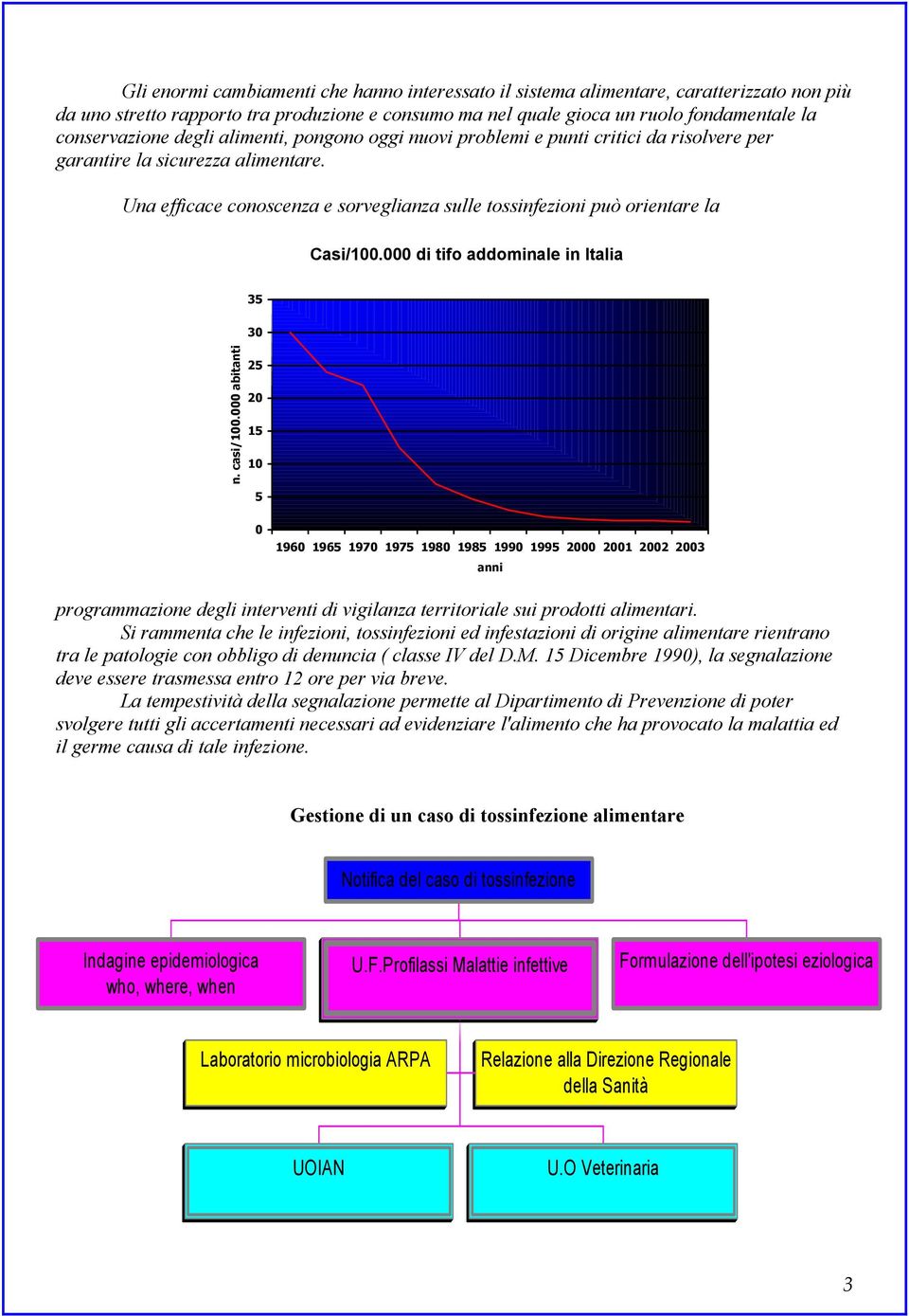 di tifo addominale in Italia 35 3 n. casi/1. abitanti 25 2 15 1 5 196 1965 197 1975 198 1985 199 1995 2 21 22 23 anni programmazione degli interventi di vigilanza territoriale sui prodotti alimentari.