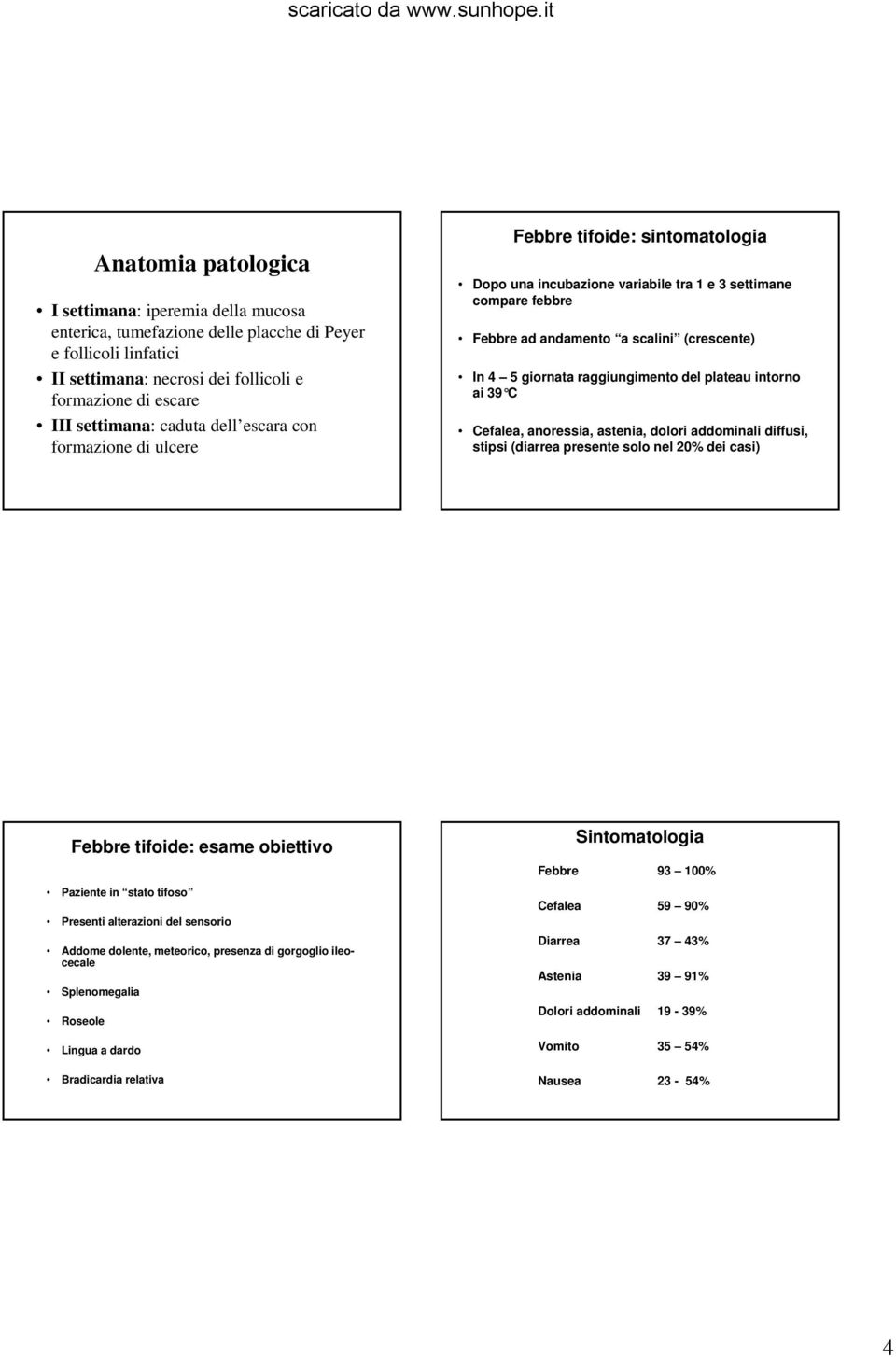 raggiungimento del plateau intorno ai 39 C Cefalea, anoressia, astenia, dolori addominali diffusi, stipsi (diarrea presente solo nel 20% dei casi) Febbre tifoide: esame obiettivo Paziente in stato