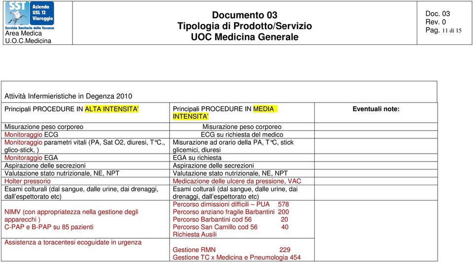, glico-stick, ) Misurazione ad orario della PA, T C, stick glicemici, diuresi Monitoraggio EGA EGA su richiesta Aspirazione delle secrezioni Aspirazione delle secrezioni Valutazione stato