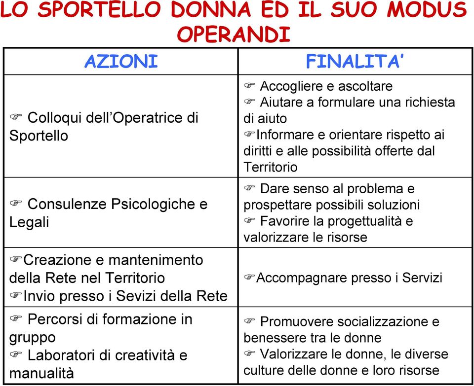 aiuto Informare e orientare rispetto ai diritti e alle possibilità offerte dal Territorio Dare senso al problema e prospettare possibili soluzioni Favorire la progettualità