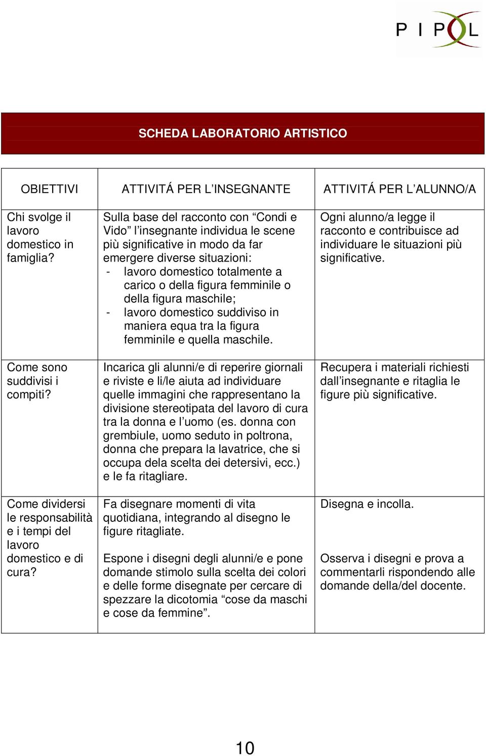 Sulla base del racconto con Condi e Vido l insegnante individua le scene più significative in modo da far emergere diverse situazioni: - domestico totalmente a carico o della figura femminile o della