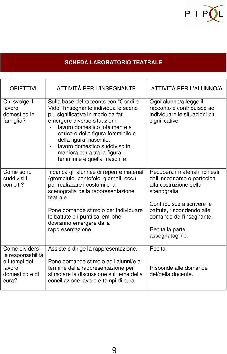 Sulla base del racconto con Condi e Vido l insegnante individua le scene più significative in modo da far emergere diverse situazioni: - domestico totalmente a carico o della figura femminile o della