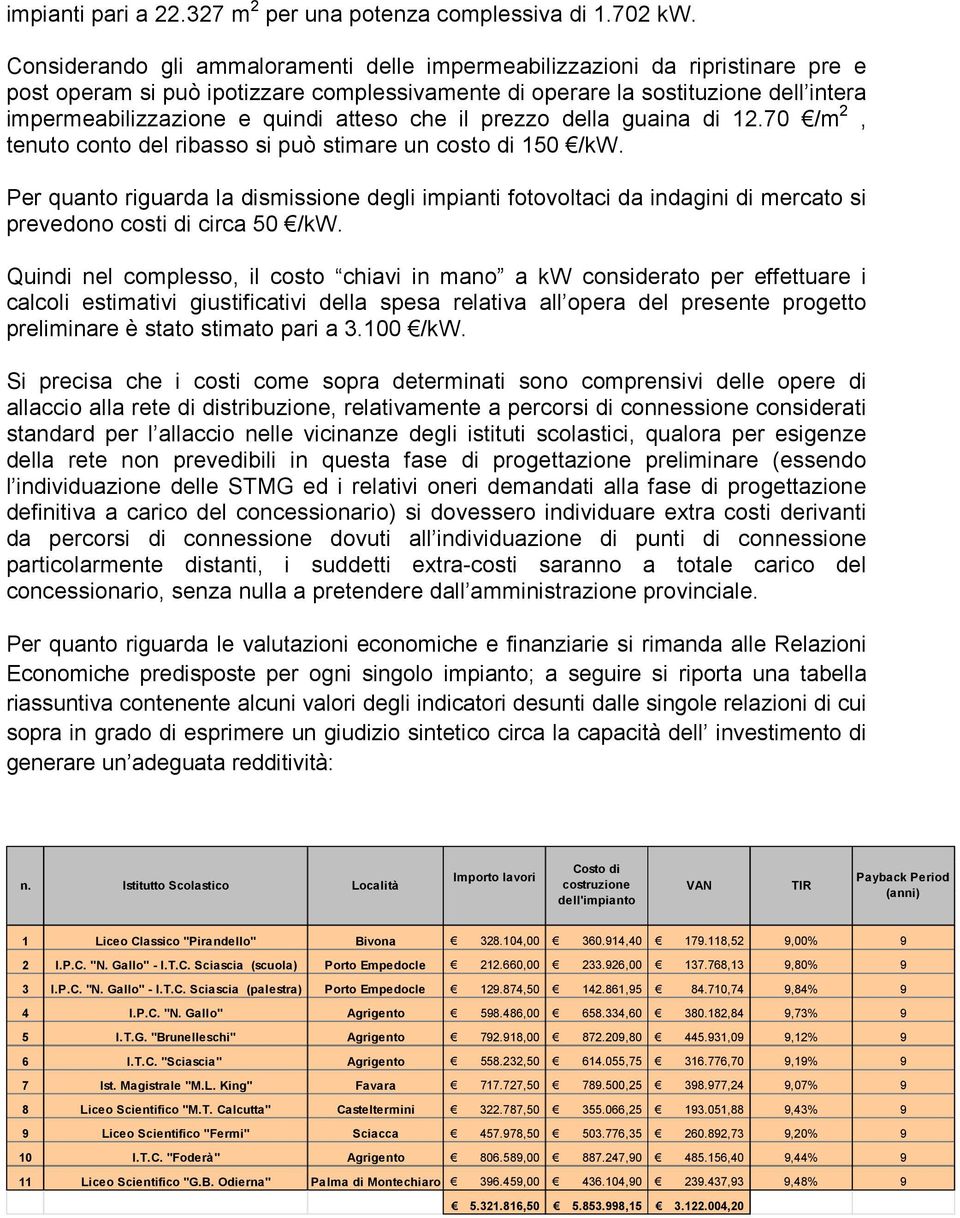 atteso che il prezzo della guaina di 12.70 /m 2, tenuto conto del ribasso si può stimare un costo di 150 /kw.