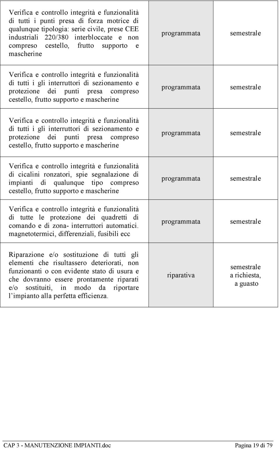 controllo integrità e funzionalità di tutti i gli interruttori di sezionamento e protezione dei punti presa compreso cestello, frutto supporto e mascherine Verifica e controllo integrità e