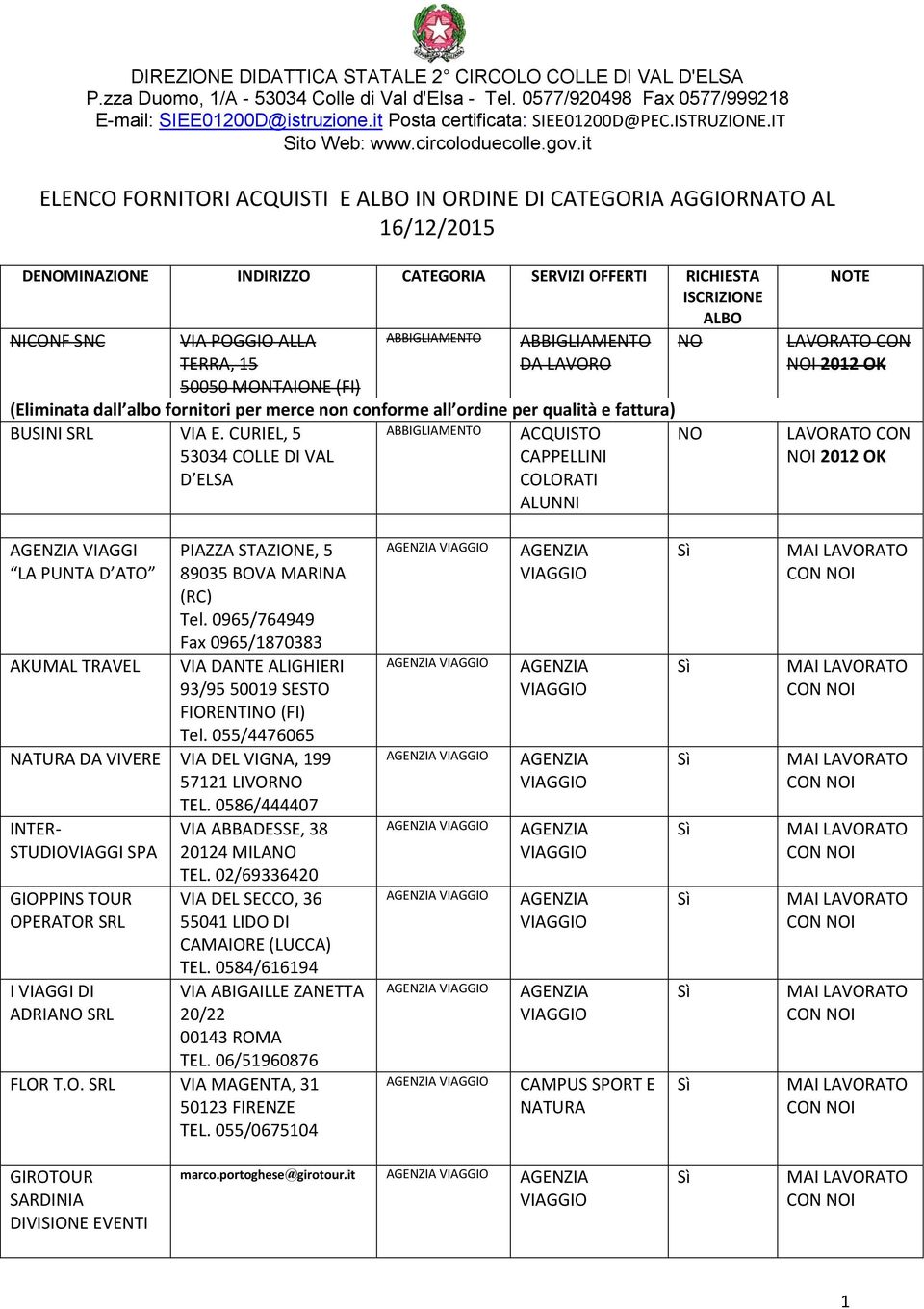 it ELENCO FORNITORI ACQUISTI E IN ORDINE DI CATEGORIA AGGIORNATO AL 16/12/2015 DEMINAZIONE INDIRIZZO CATEGORIA SERVIZI OFFERTI RICHIESTA NICONF SNC VIA POGGIO ALLA TERRA, 15 50050 MONTAIONE (FI)