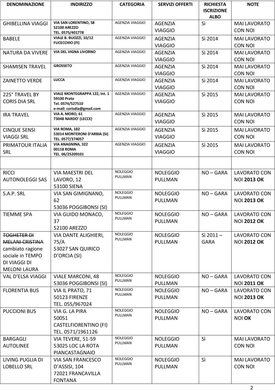 0574/527510 e-mail: corisdia@gmail.com IRA TRAVEL VIA A. MORO, 61 73048 NARDO (LECCE) CINQUE SENSI VIAGGI PRIMATOUR ITALIA VIA ROMA, 182 53014 MONTERONI D ARBIA (SI) TEL.