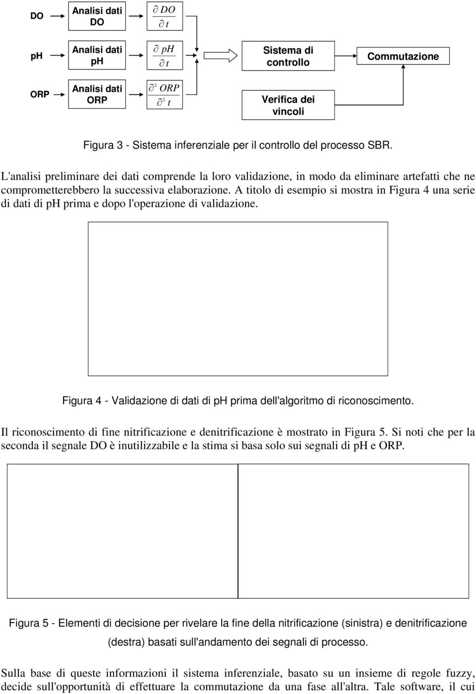 A iolo di esempio si mosra in Figura 4 una serie di dai di prima e dopo l'operazione di validazione. Figura 4 - Validazione di dai di prima dell'algorimo di riconoscimeno.