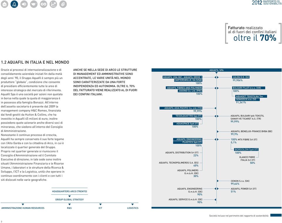 condizione che consente di presidiare efficientemente tutte le aree di interesse strategico del mercato di riferimento.