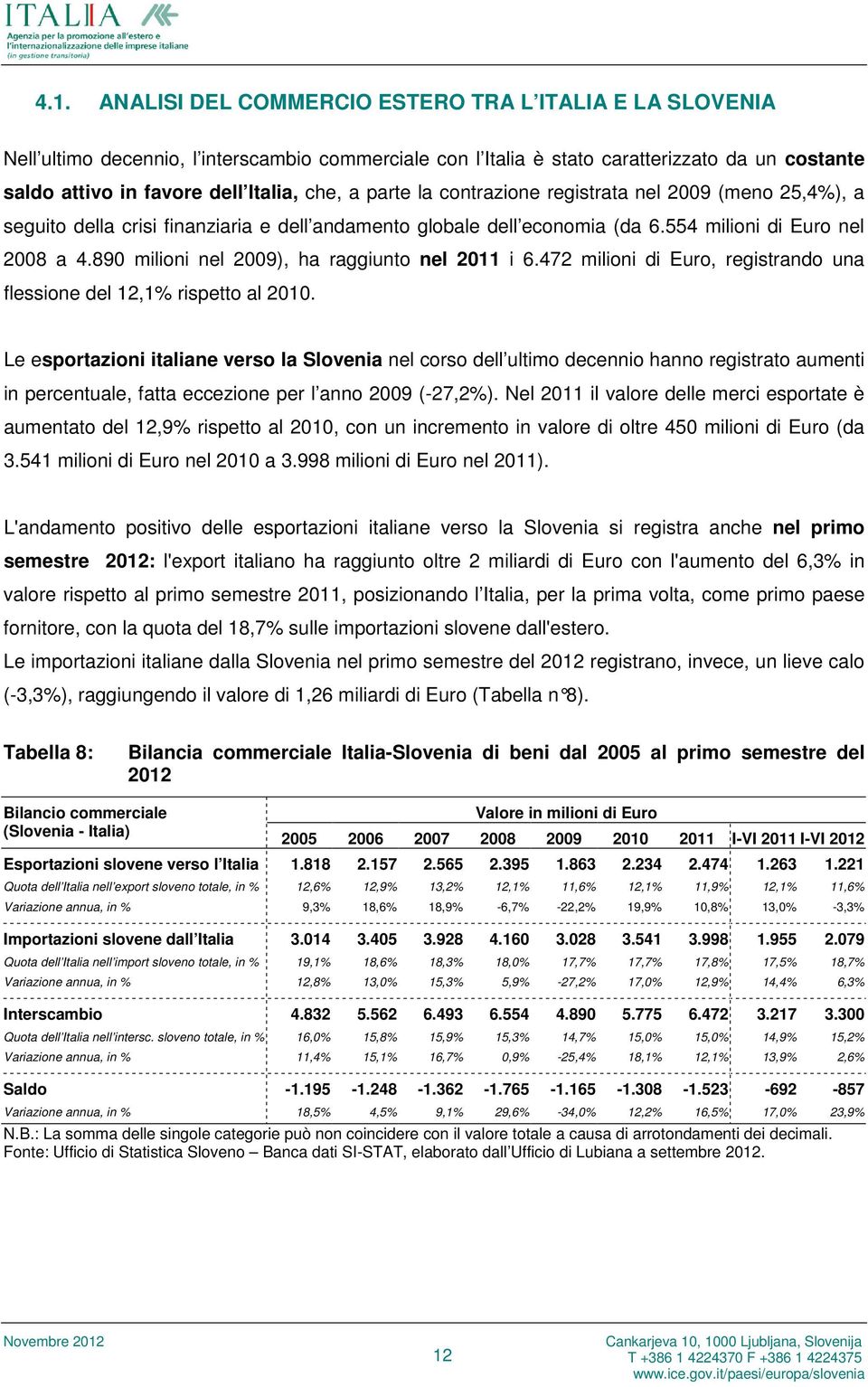 890 milioni nel 2009), ha raggiunto nel 2011 i 6.472 milioni di Euro, registrando una flessione del 12,1% rispetto al 2010.