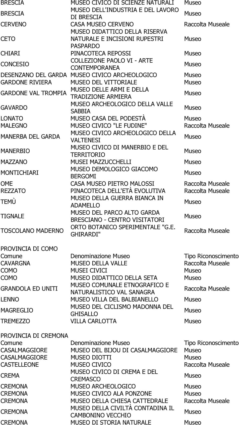 TROMPIA TRADIZIONE ARMIERA GAVARDO MUSEO ARCHEOLOGICO DELLA VALLE SABBIA LONATO MUSEO CASA DEL PODESTÀ MALEGNO MUSEO CIVICO "LE FUDINE" MANERBA DEL GARDA MUSEO CIVICO ARCHEOLOGICO DELLA VALTENESI