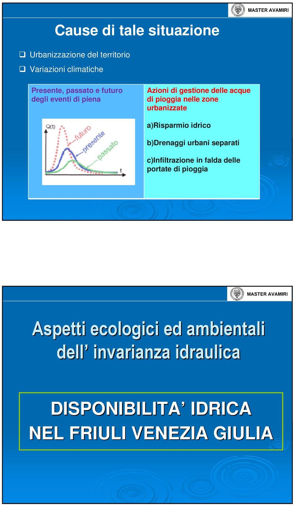 a)risparmio idrico b)drenaggi urbani separati c)infiltrazione in falda delle portate di pioggia