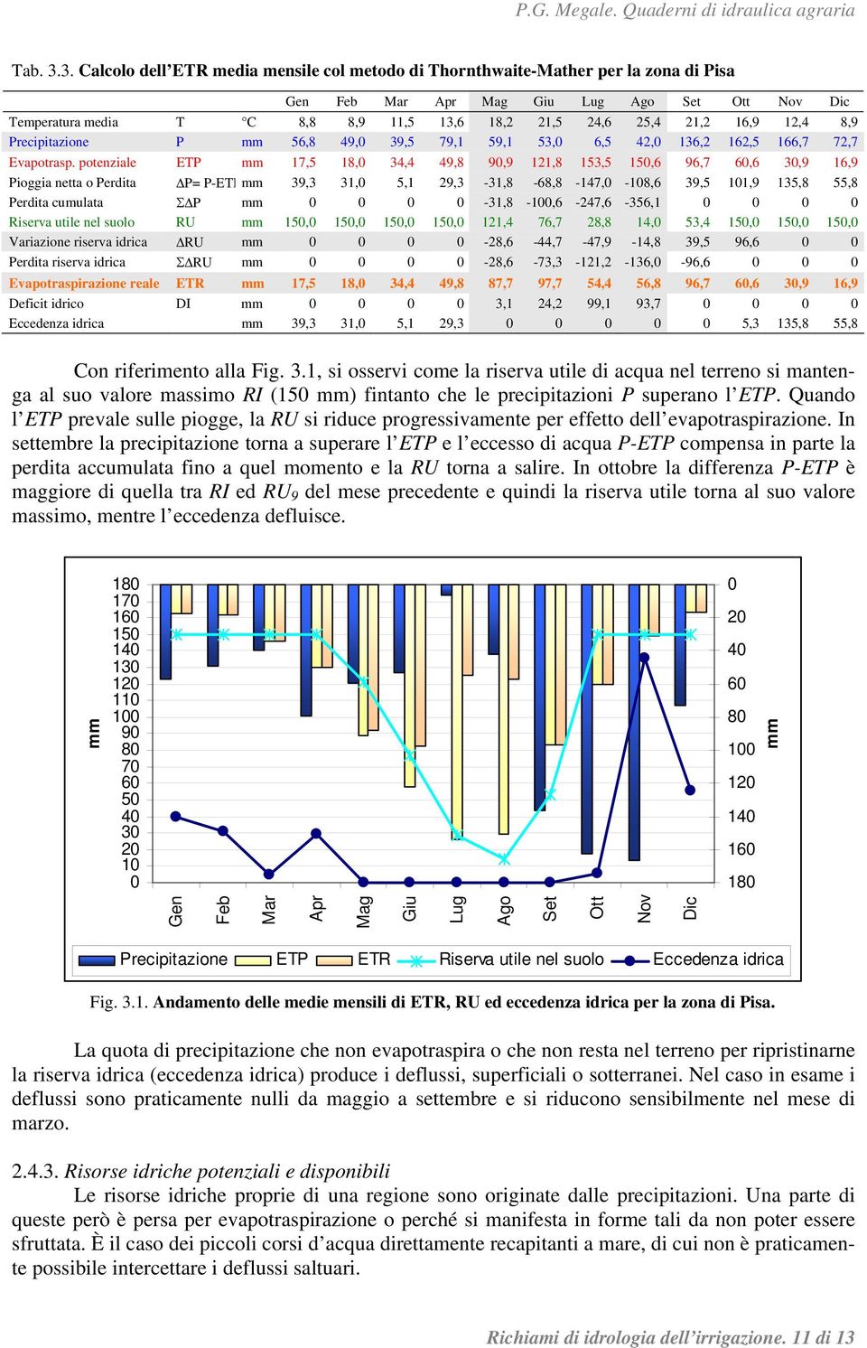 21,2 16,9 12,4 8,9 Precipitazione P mm 56,8 49,0 39,5 79,1 59,1 53,0 6,5 42,0 136,2 162,5 166,7 72,7 Evapotrasp.