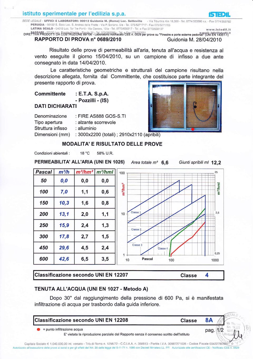 iffho86fîrtsà EBgfCù*6ftÉf6f66'-ilî"EfJÉ3îTf,n"J,%tI# ll8lr0'p%'. p'""" "u 'Finestre e porte este.n" p.oonàìrfljkièilggfjf{lti' RAPPORTO Dl PROVA n" 0689/20'10 Guidonia M.