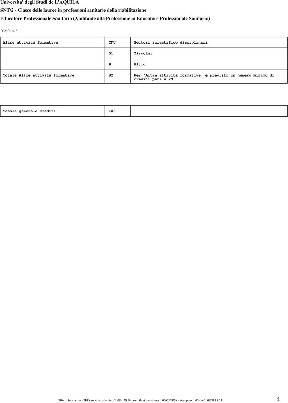 disciplinari 51 Tirocini 9 Altro Totale Altre attività formative 82 Per 'Altre attività formative' è previsto un numero minimo di crediti