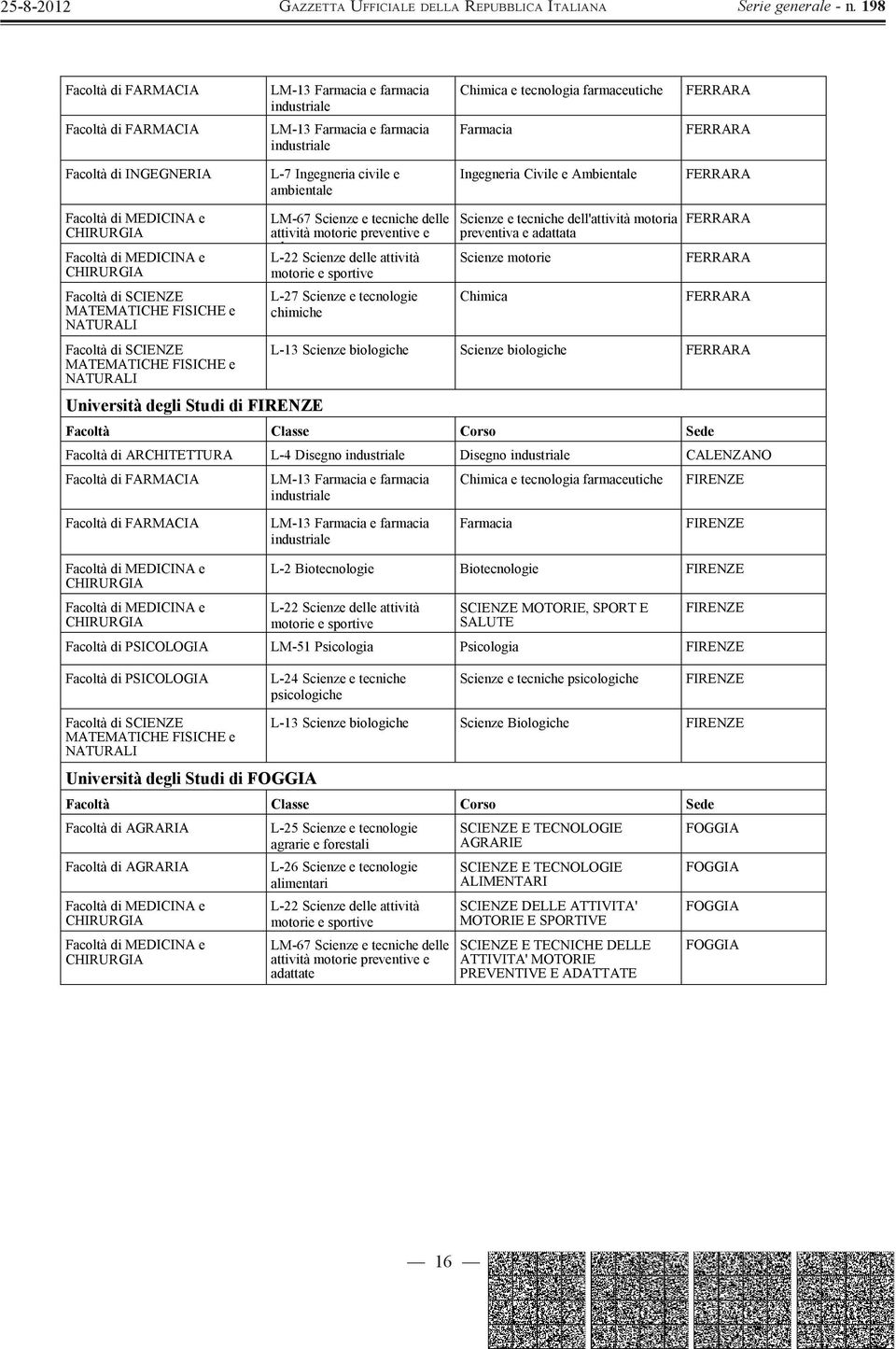 Università degli Studi di FIRENZE Facoltà di ARCHITETTURA L-4 Disegno Disegno CALENZANO Chimica e tecnologia FIRENZE FIRENZE L-2 Biotecnologie Biotecnologie FIRENZE L-22 Scienze delle attività