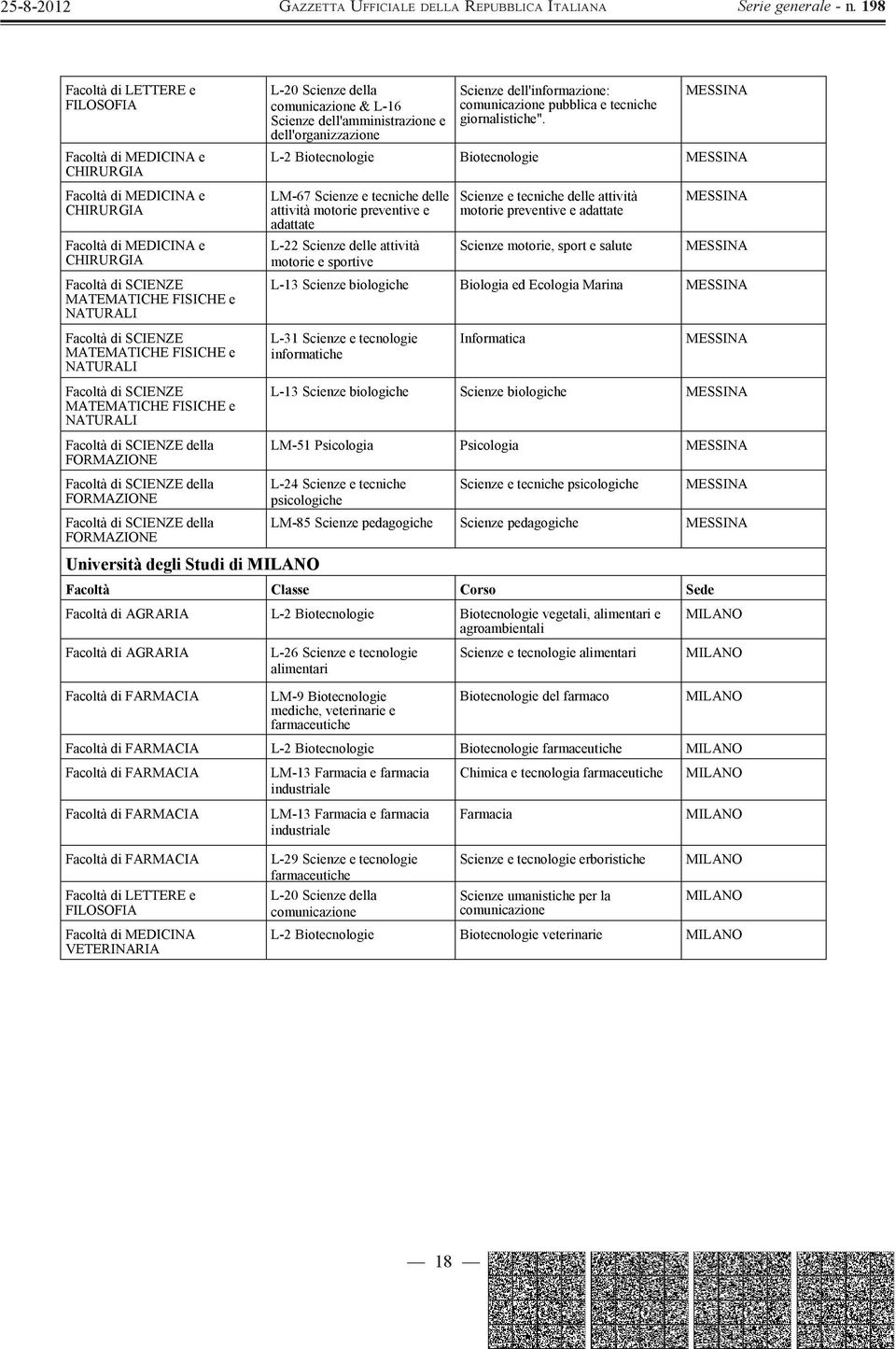 e adattate Scienze motorie, sport e salute MESSINA MESSINA L-13 Scienze biologiche Biologia ed Ecologia Marina MESSINA L-31 Scienze e tecnologie informatiche Informatica MESSINA L-13 Scienze