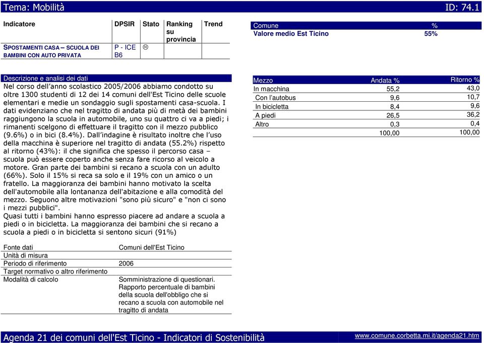 >11 23 $#$ 8 Mezzo Andata % Ritorno % In macchina 55,2 43,0 Con l autobus 9,6 10,7 In bicicletta 8,4 9,6 A piedi 26,5 36,2 Altro 0,3 0,4 100,00 100,00 Unità di mira Periodo