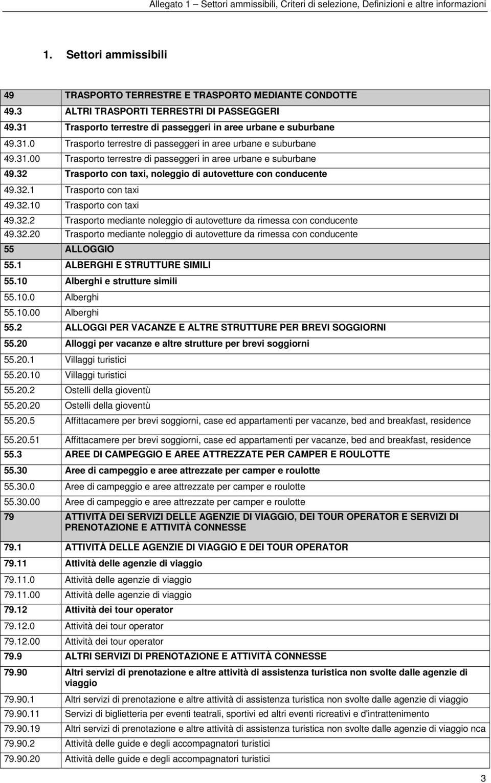 32.20 Trasporto mediante noleggio di autovetture da rimessa con conducente 55 ALLOGGIO 55.1 ALBERGHI E STRUTTURE SIMILI 55.10 Alberghi e strutture simili 55.10.0 Alberghi 55.10.00 Alberghi 55.