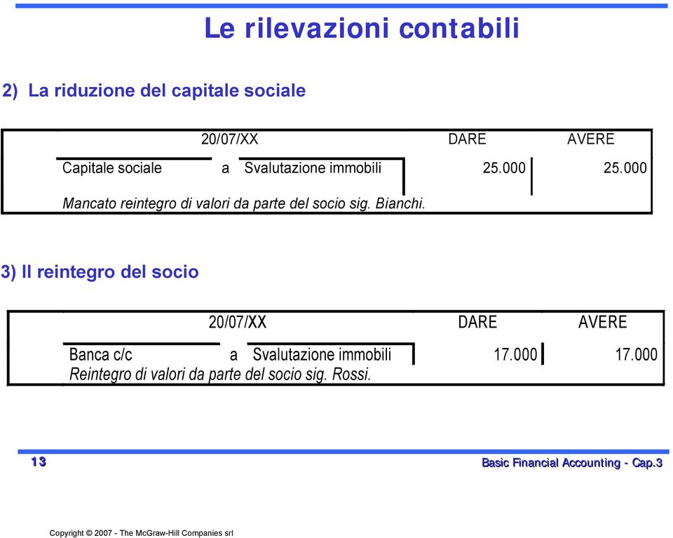 000 Mancato reintegro di valori da parte del socio sig. Bianchi.