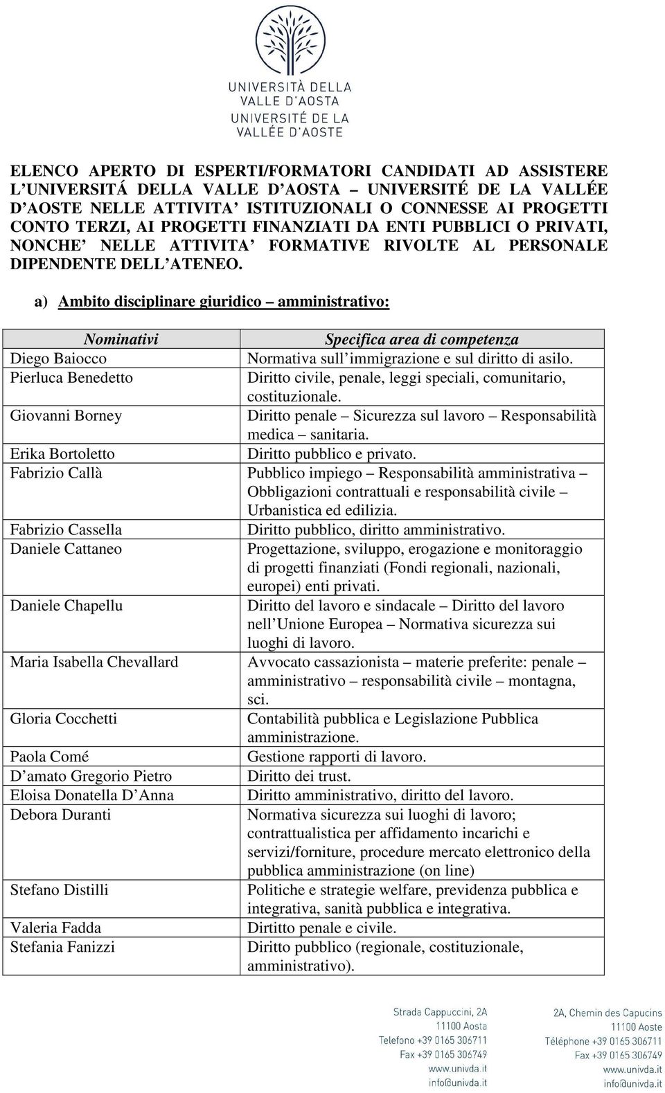 a) Ambito disciplinare giuridico amministrativo: Nominativi Specifica area di competenza Diego Baiocco Normativa sull immigrazione e sul diritto di asilo.