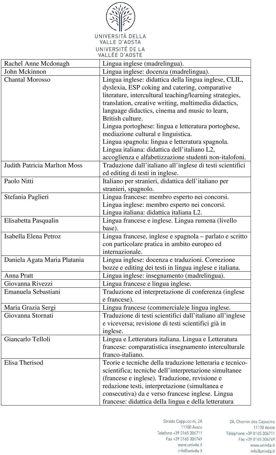 Lingua inglese: didattica della lingua inglese, CLIL, dyslexia, ESP coking and catering, comparative literature, intercultural teaching/learning strategies, translation, creative writing, multimedia