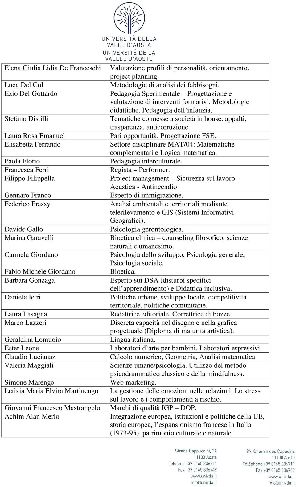 Stefano Distilli Tematiche connesse a società in house: appalti, trasparenza, anticorruzione. Laura Rosa Emanuel Pari opportunità. Progettazione FSE.