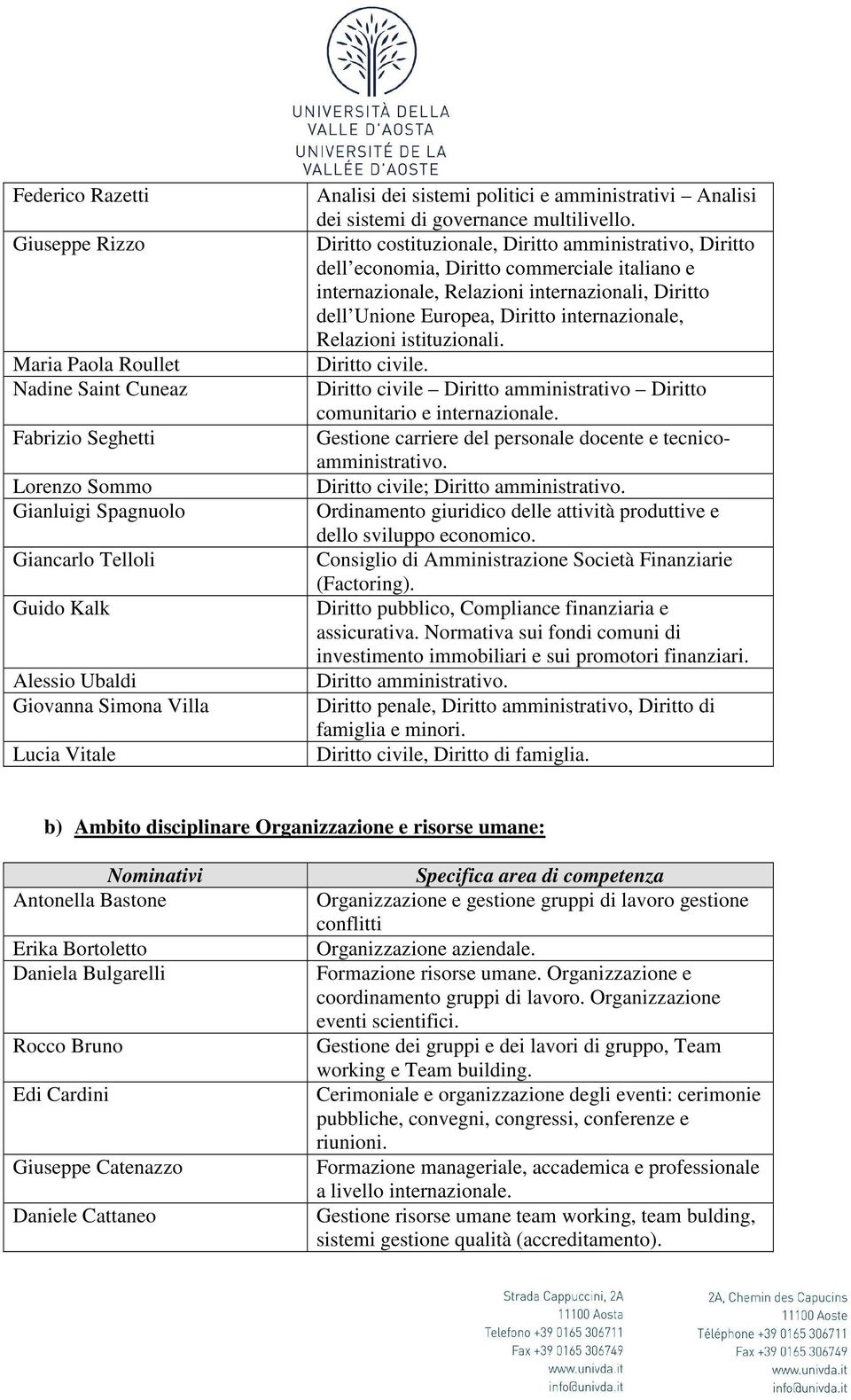 Diritto costituzionale, Diritto amministrativo, Diritto dell economia, Diritto commerciale italiano e internazionale, Relazioni internazionali, Diritto dell Unione Europea, Diritto internazionale,