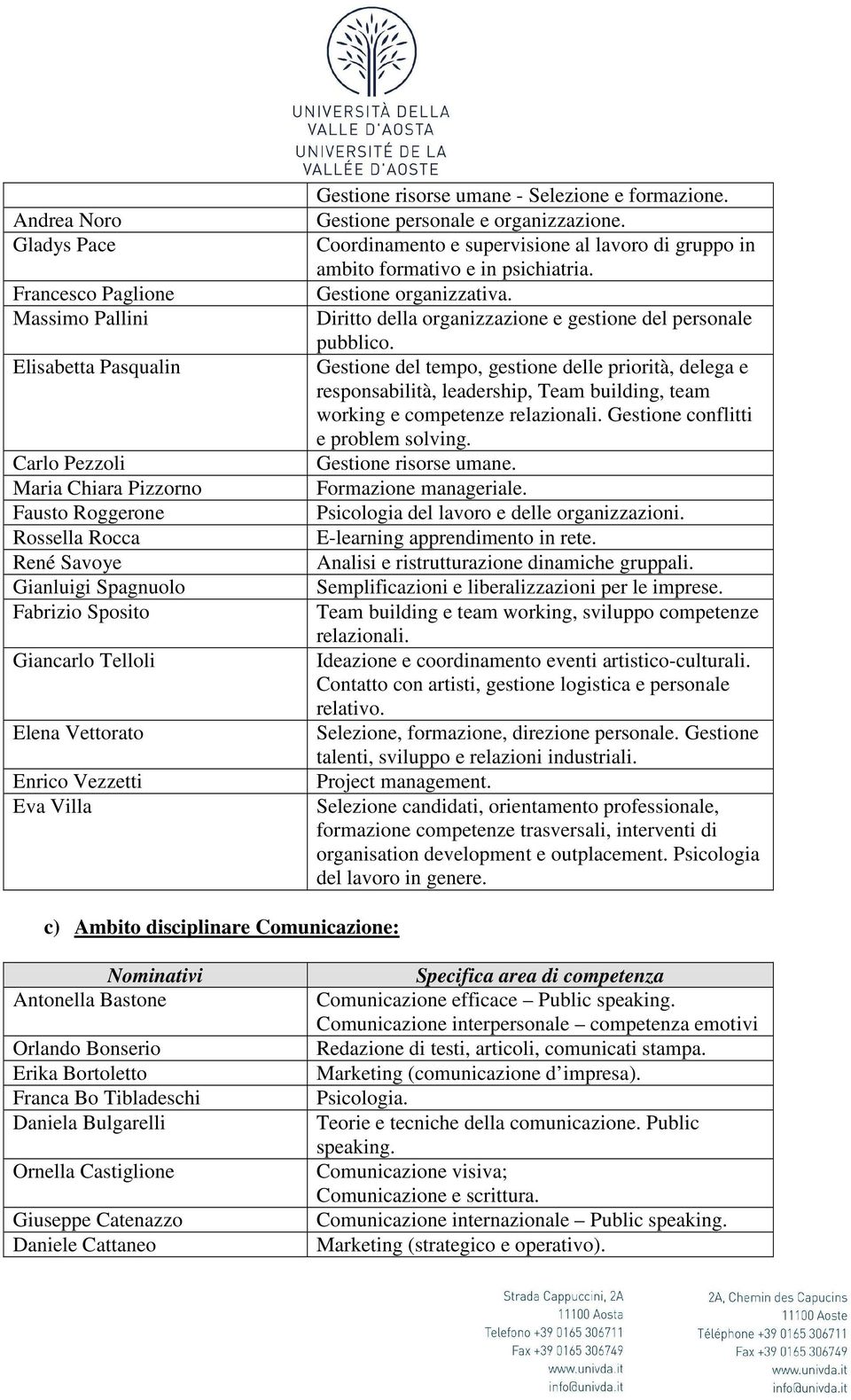 Coordinamento e supervisione al lavoro di gruppo in ambito formativo e in psichiatria. Gestione organizzativa. Diritto della organizzazione e gestione del personale pubblico.