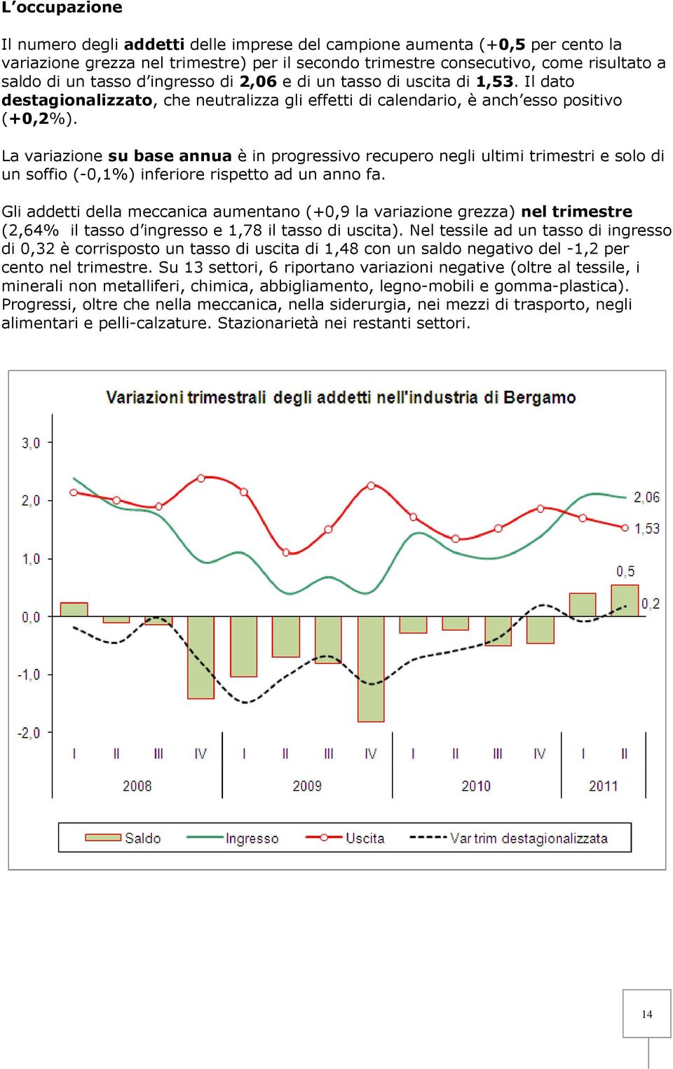 La variazione su base annua è in progressivo recupero negli ultimi trimestri e solo di un soffio (-0,1%) inferiore rispetto ad un anno fa.