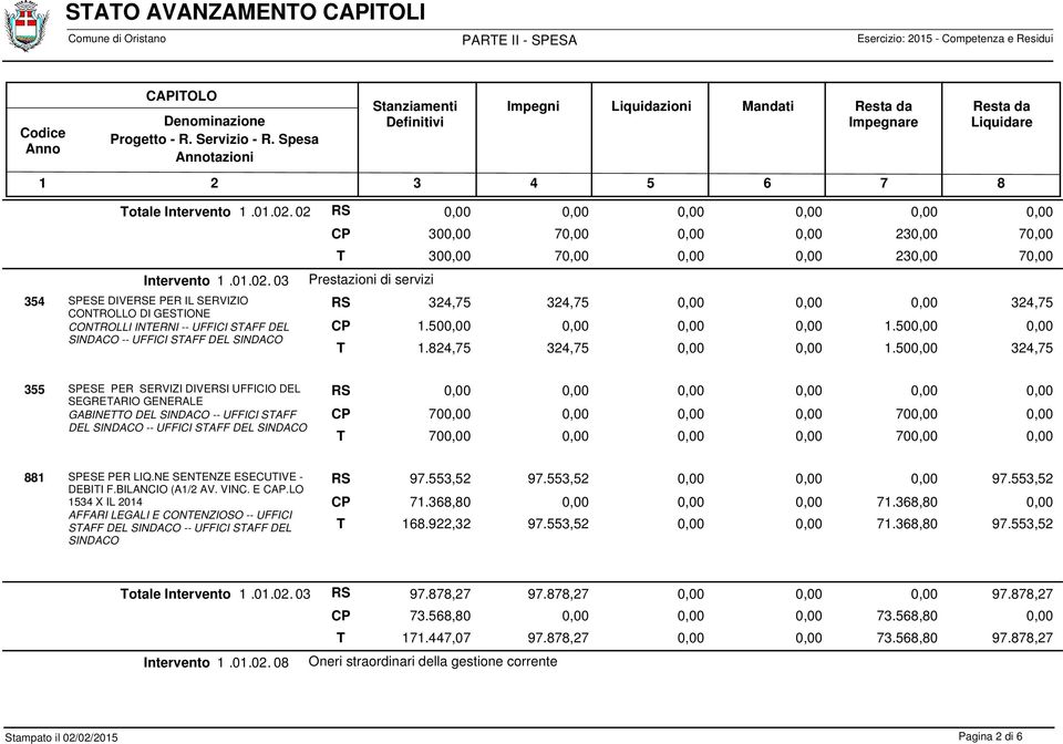 50 1.50 1.824,75 324,75 1.50 324,75 355 SPESE PER SERVIZI DIVEI UFFICIO DEL SEGREARIO GENERALE GABINEO DEL SINDACO -- UFFICI SAFF DEL SINDACO -- UFFICI SAFF DEL SINDACO 70 70 70 70 881 SPESE PER LIQ.