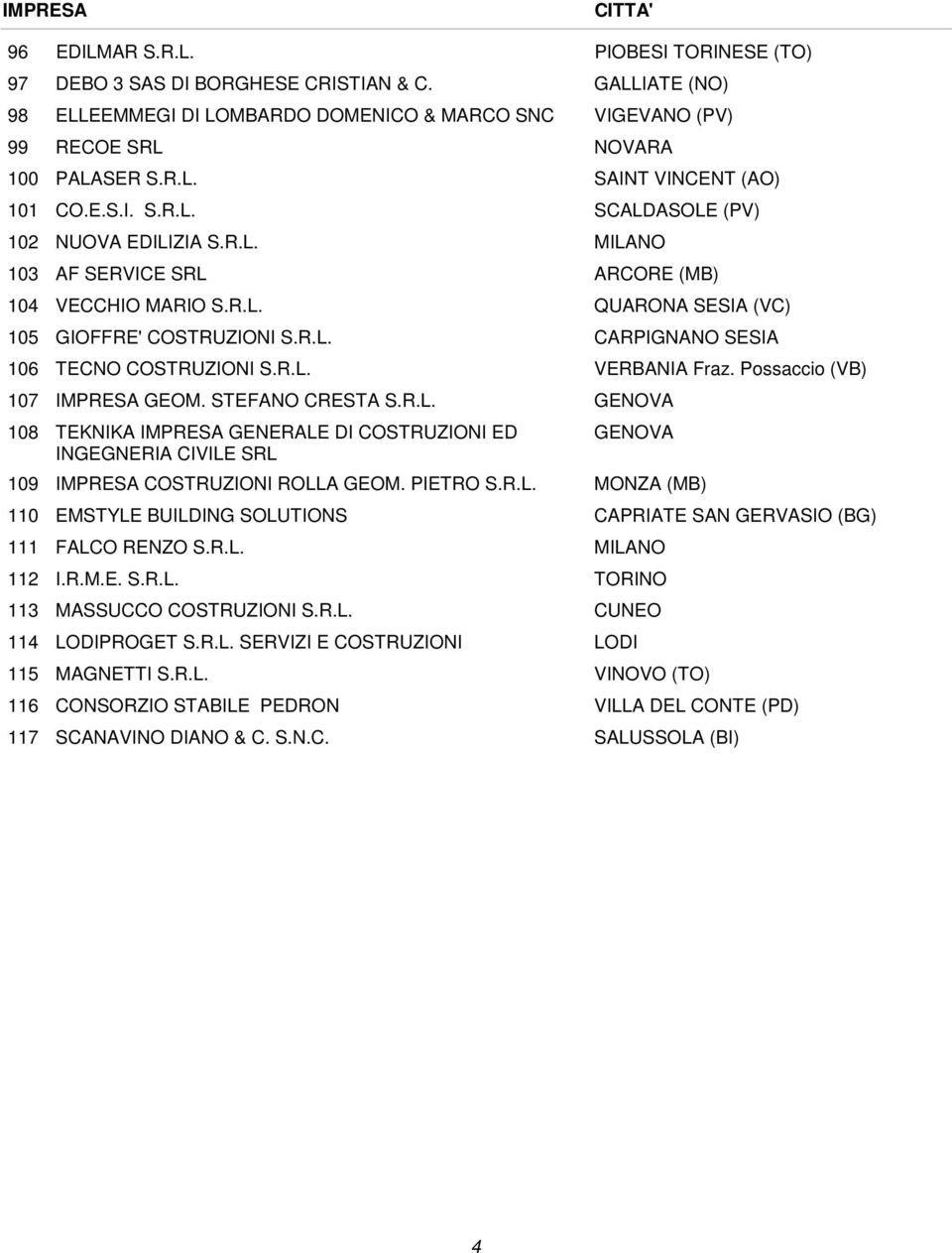 STEFANO CRESTA S.R.L. TEKNIKA IMPRESA GENERALE DI COSTRUZIONI ED INGEGNERIA CIVILE SRL IMPRESA COSTRUZIONI ROLLA GEOM. PIETRO S.R.L. EMSTYLE BUILDING SOLUTIONS FALCO RENZO S.R.L. I.R.M.E. S.R.L. MASSUCCO COSTRUZIONI S.