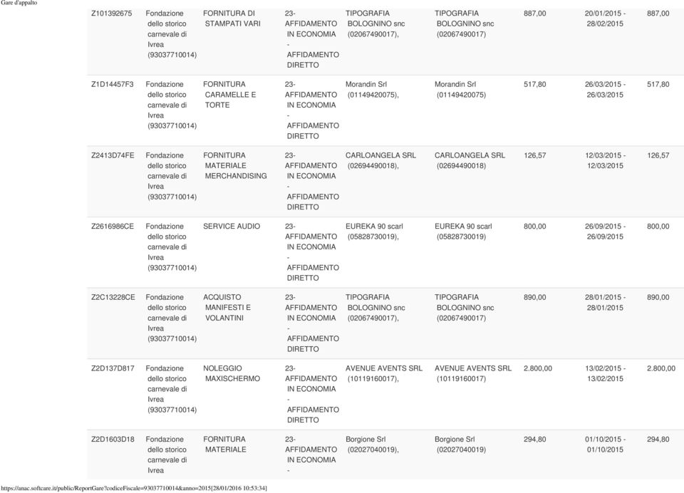EUREKA 90 scarl (05828730019) 800,00 26/09/2015 26/09/2015 800,00 Z2C13228CE ACQUISTO MANIFESTI E VOLANTINI 23 (02067490017), (02067490017) 890,00 28/01/2015 28/01/2015 890,00 Z2D137D817 NOLEGGIO