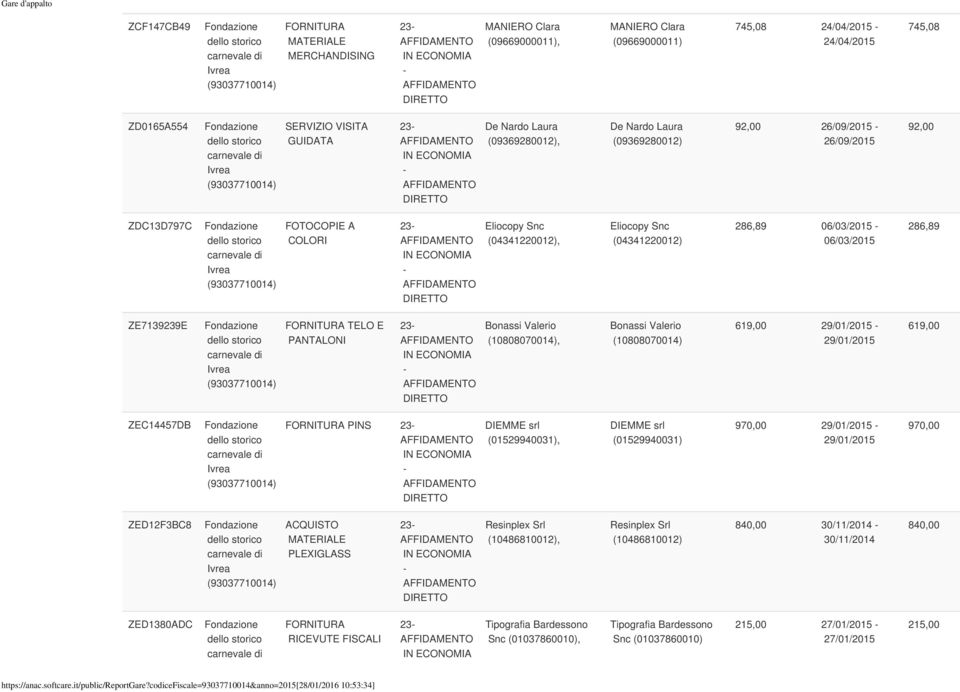 23 Bonassi Valerio (10808070014), Bonassi Valerio (10808070014) 619,00 29/01/2015 29/01/2015 619,00 ZEC14457DB PINS 23 DIEMME srl (01529940031), DIEMME srl (01529940031) 970,00 29/01/2015 29/01/2015