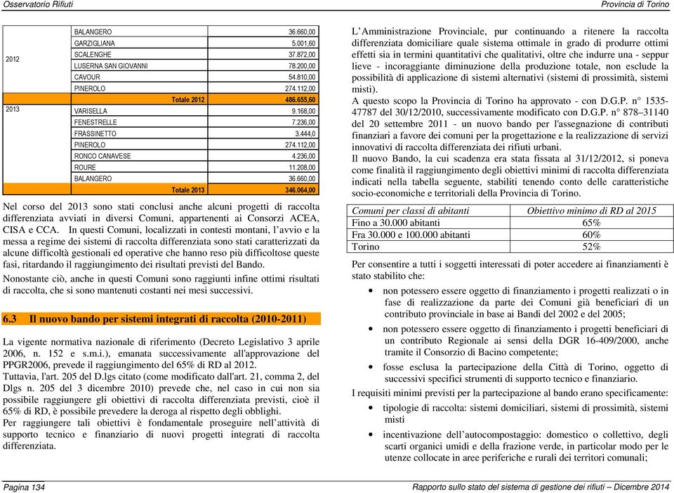 064,00 Nel corso del 2013 sono stati conclusi anche alcuni progetti di raccolta differenziata avviati in diversi Comuni, appartenenti ai Consorzi ACEA, CISA e CCA.