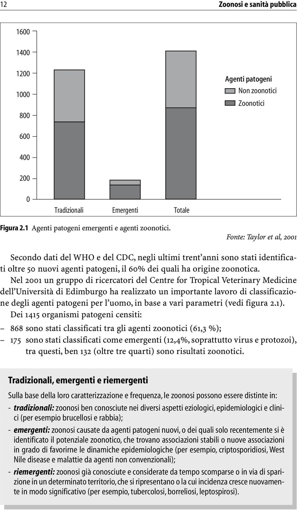 Nel 2001 un gruppo di ricercatori del Centre for Tropical Veterinary Medicine dell Università di Edimburgo ha realizzato un importante lavoro di classificazione degli agenti patogeni per l uomo, in