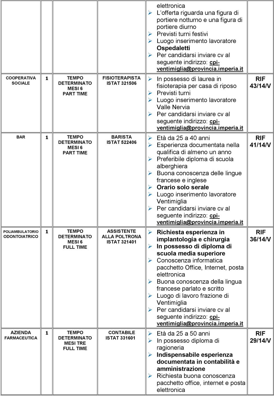 41/14/V POLIAMBULATORIO ODONTOIATRICO ASSISTENTE ALLA POLTRONA ISTAT 321401 Richiesta esperienza in implantologia e chirurgia In possesso di diploma di scuola media superiore posta elettronica Buona